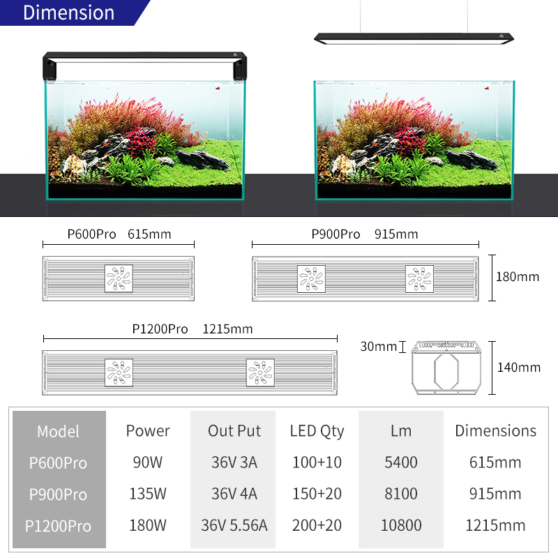 WEEK AQUA P PRO Smart LED Ligh – Plant Parent App Bewertung und Preis