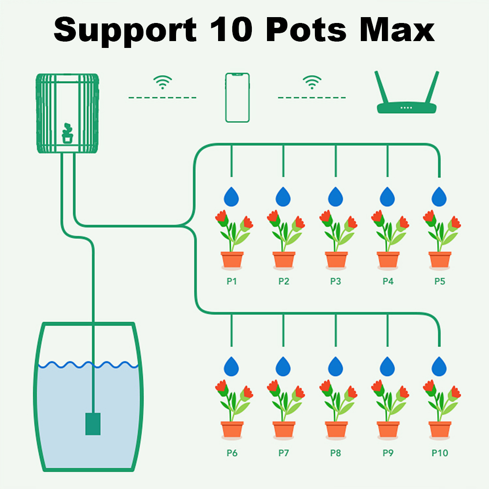Tuya WiFi Smart Drip Irrigatio – Plant Parent Kit Bewertung und Preis