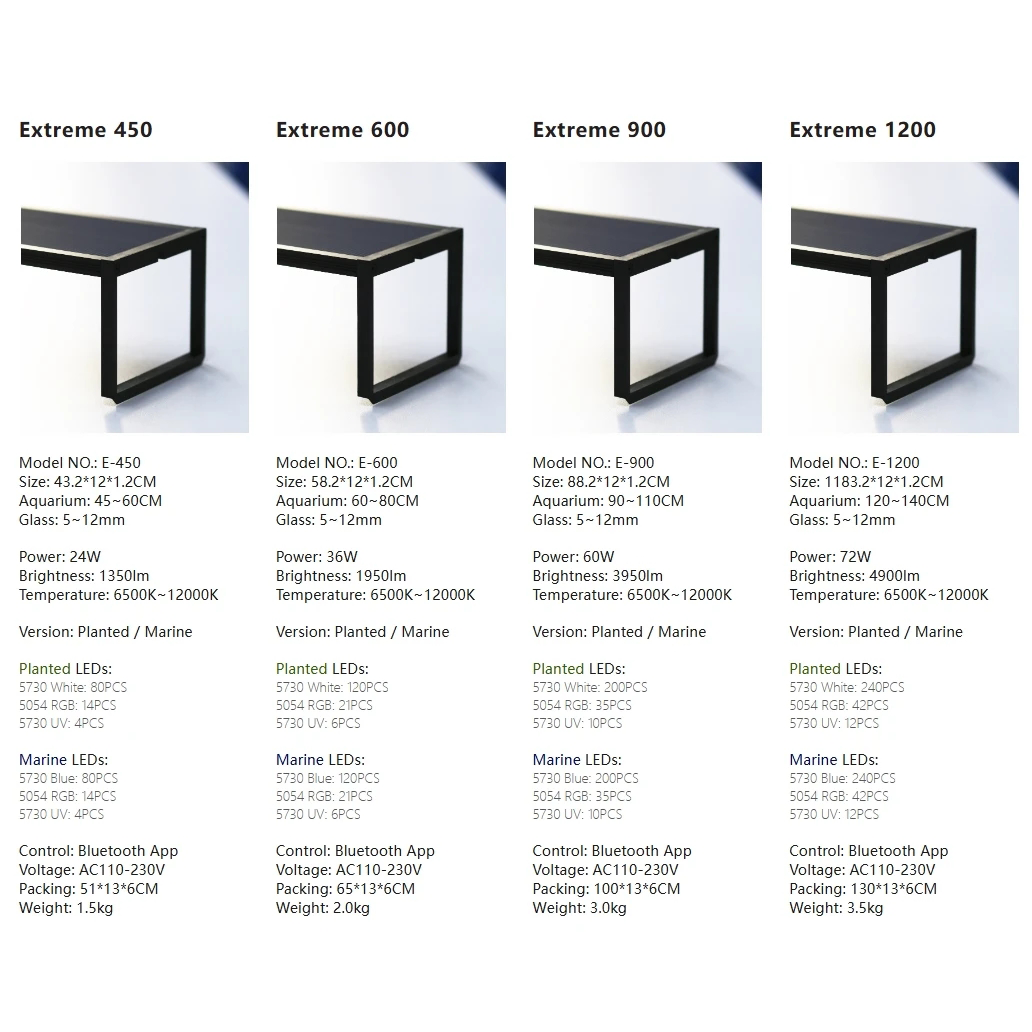 LED Aquarium light MICMOL Extr – Plant Parent App Bewertung und Preis