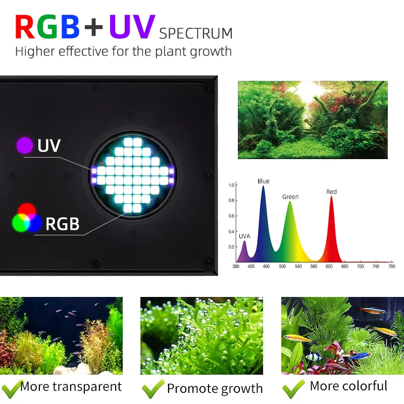 WEEK AQUA Aquatic Planted Aqua – Plant Parent App Bewertung und Preis